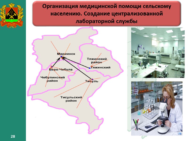 28 28 – Организация медицинской помощи сельскому населению. Создание централизованной лабораторной службы 28 28 28 – Организация медицинской помощи сельскому населению. Создание централизованной лабораторной службы 28
